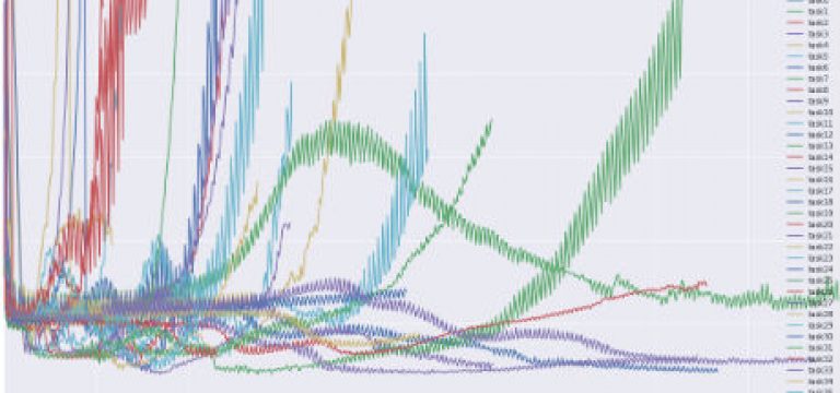 آموزش Caffe بخش دوم : Solver ها