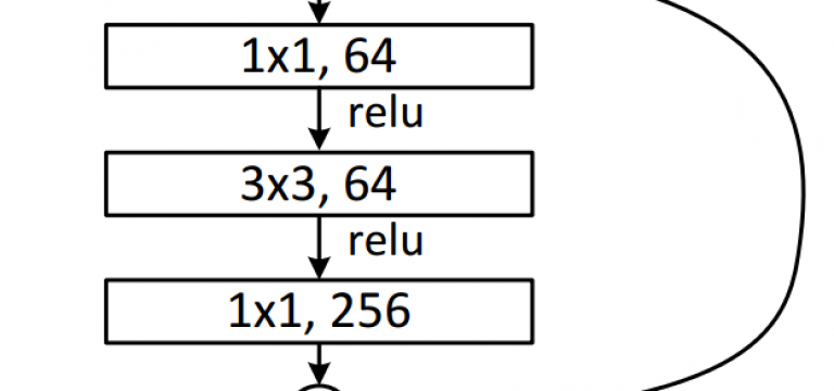 residual_bottleneck