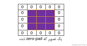 zeropad example(deeplearning.ir)