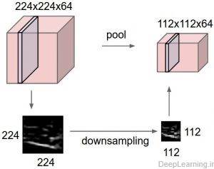 عملیات pooling