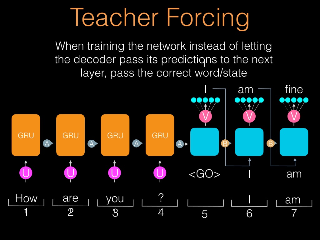 teacherforcing