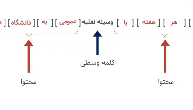 context-words-centre-words-vs-context-farsi