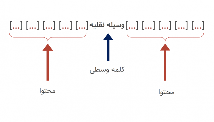 word-embeddings-context-words-introduction-farsi