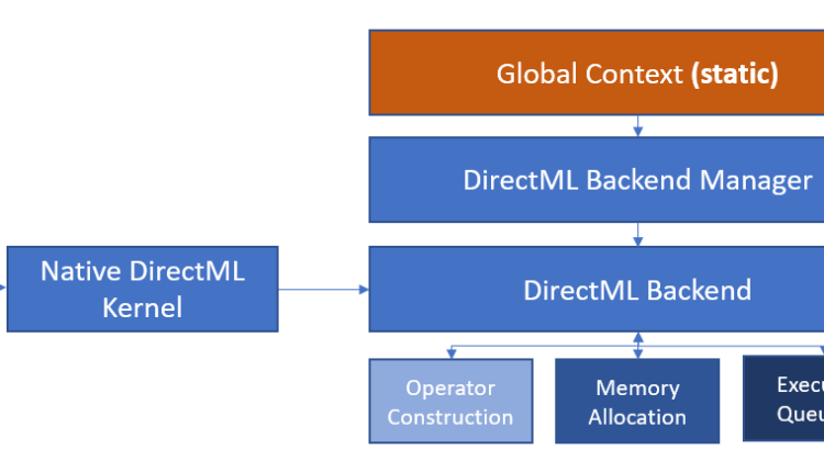 PyTorch-DirectML-Arc